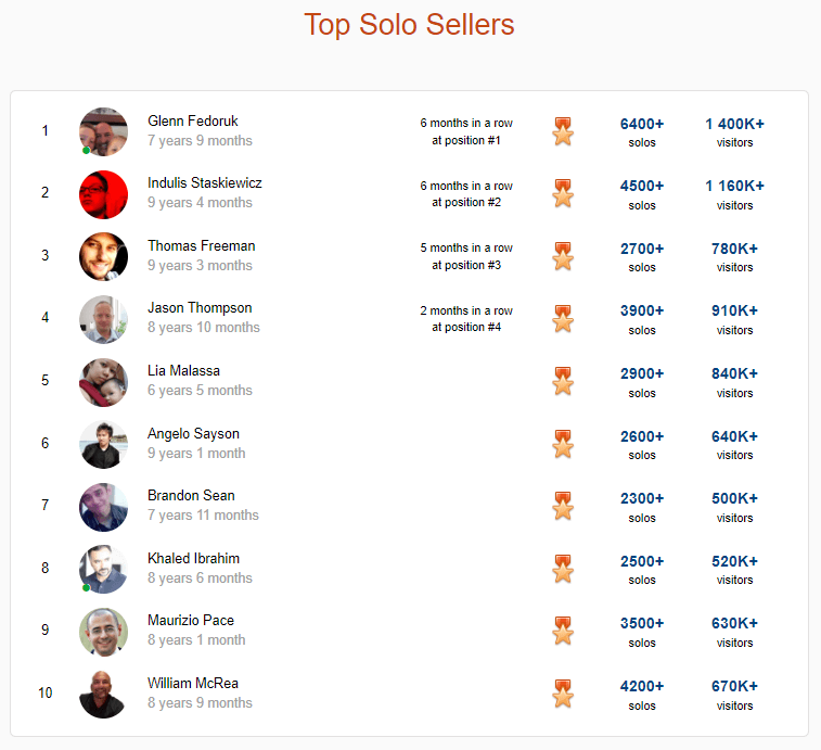 How to Find The Top Solo Ads Seller in Udimi Udimi Top Solo Sellers
