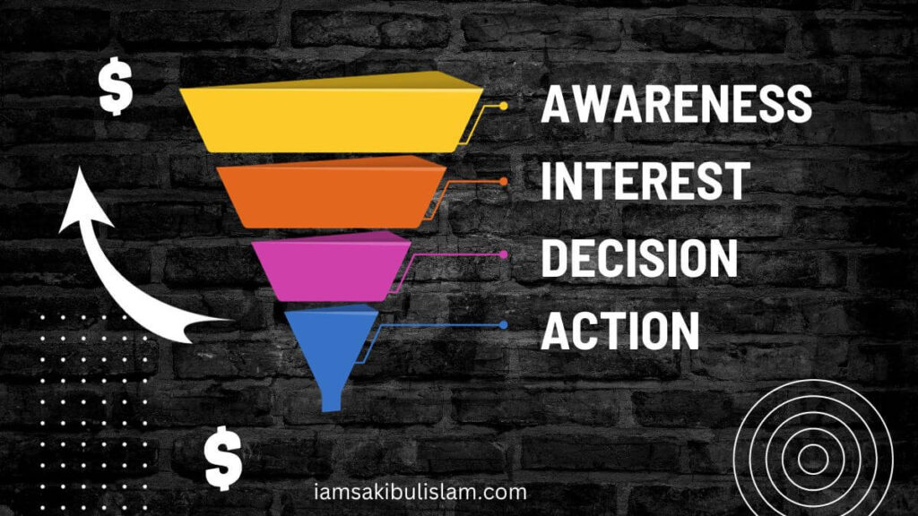 Here's a Brief Description of The Different Stages Of A Typical Sales Funnel - The Ultimate Guide to Understanding Sales Funnel Stages iamsakibulislam