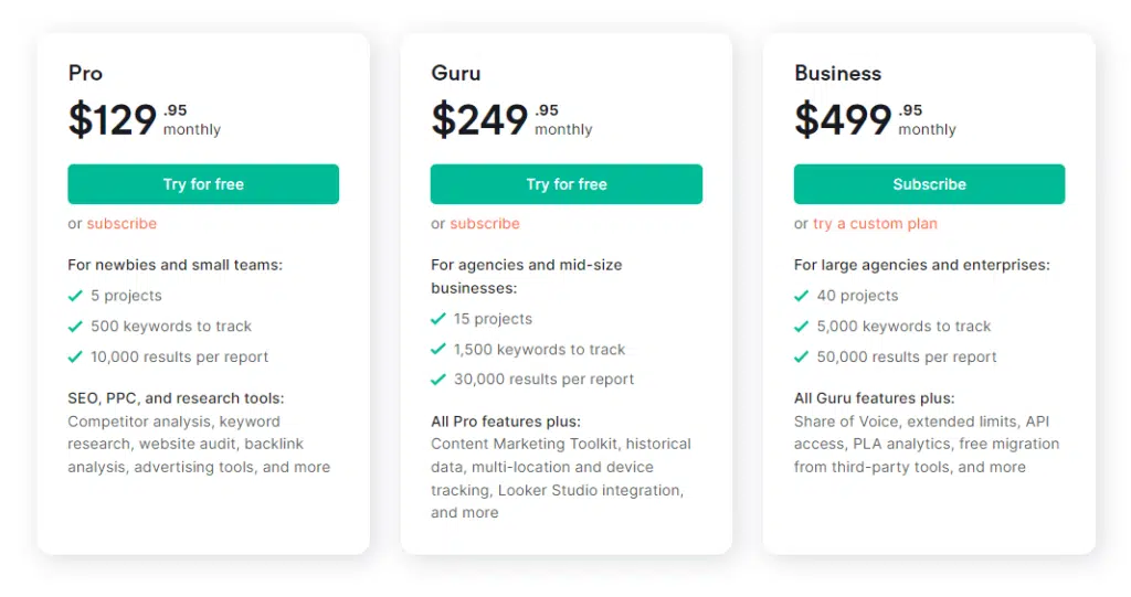 SEMRUSH Pricing - semrush keyword magic tool